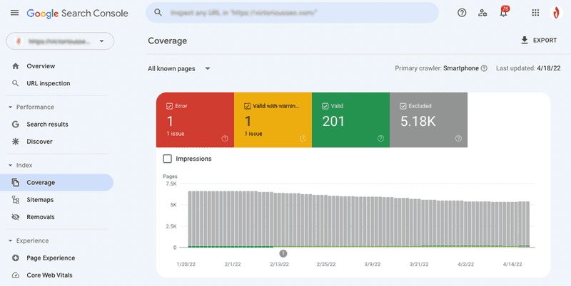 SEO Content Pruning