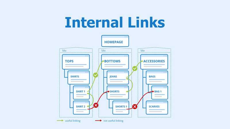 International SEO