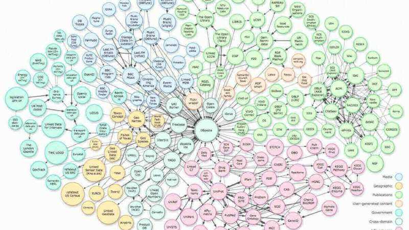 Entity-Based SEO