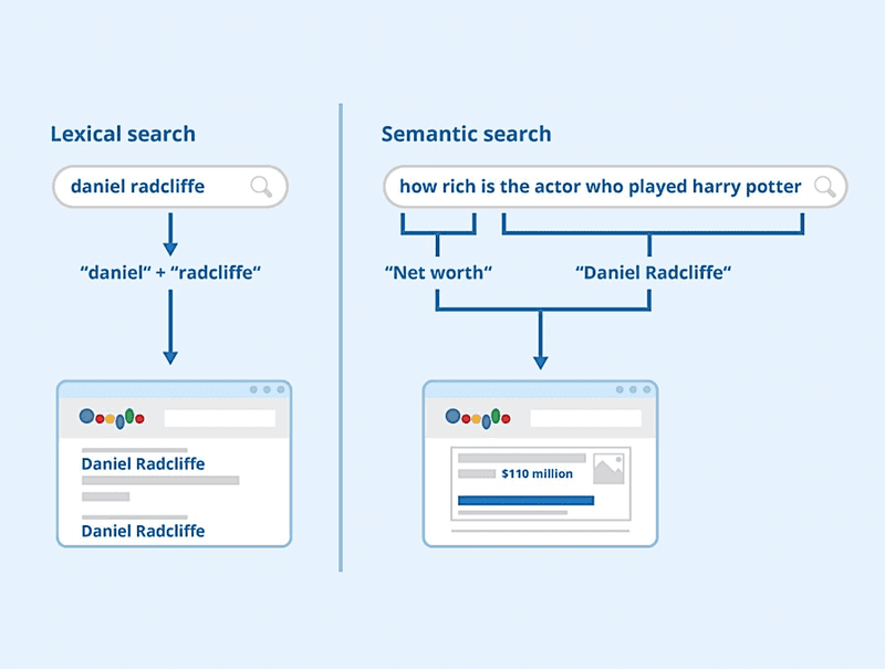 Keyword Research