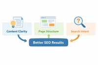 Beat Big Brands in Search