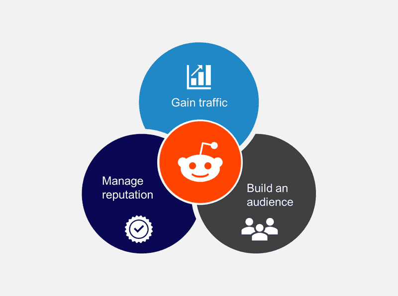 Reddit, Forums, and UGC