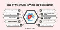 Video SEO