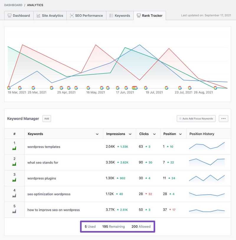 Traditional Rank Tracking