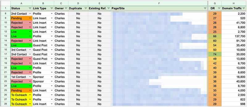 Link Prospector Salary