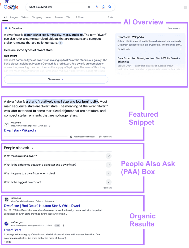 SERP Insight