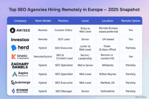 SEO Assistant