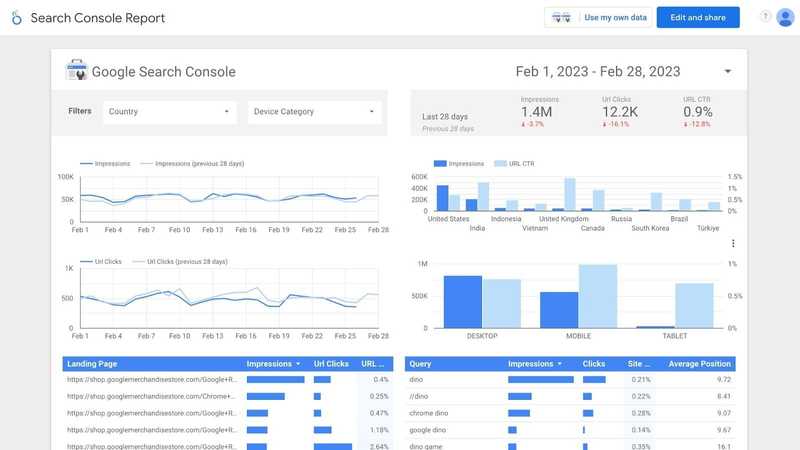 SEO Account Manager