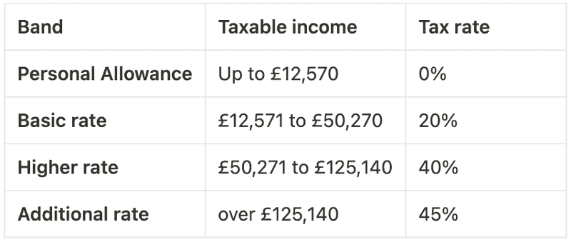 45k After Tax