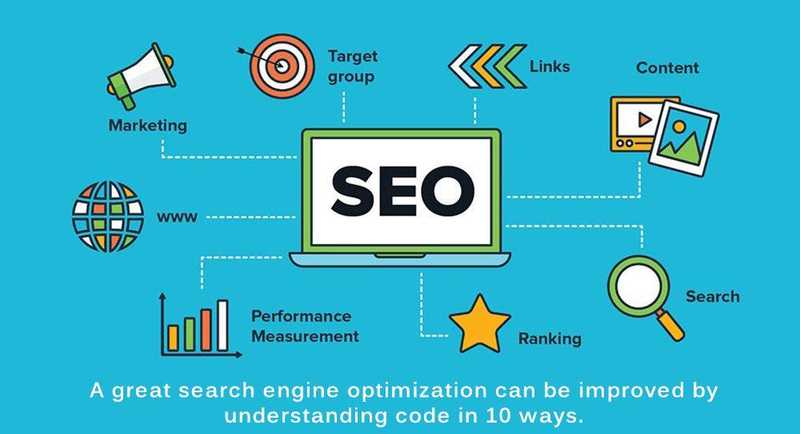 SEO Programmer