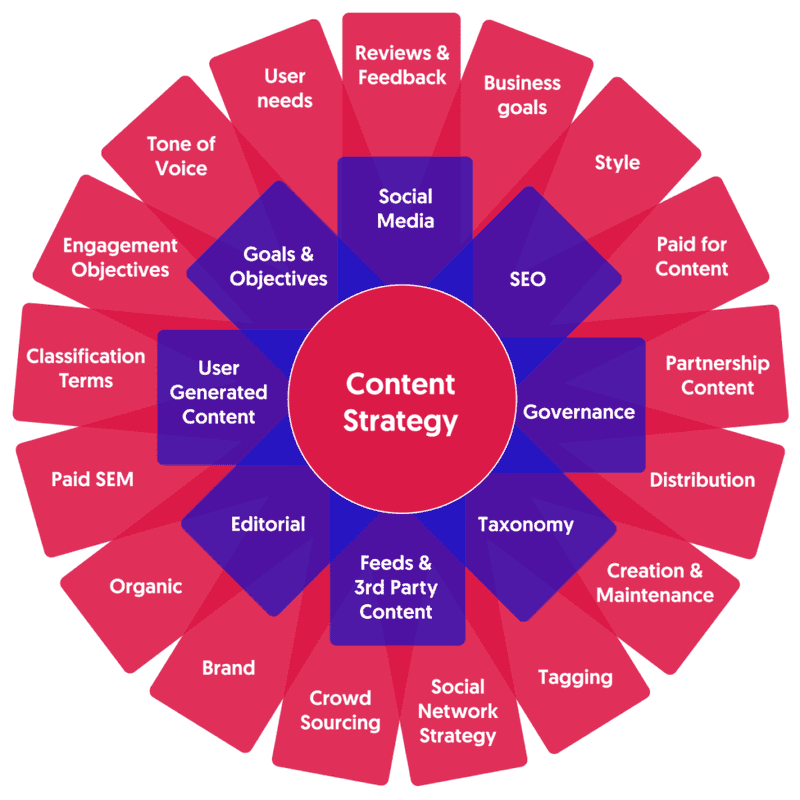Content Marketing Manager