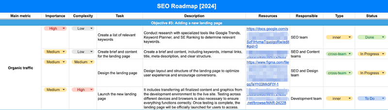 Principal SEO Strategist