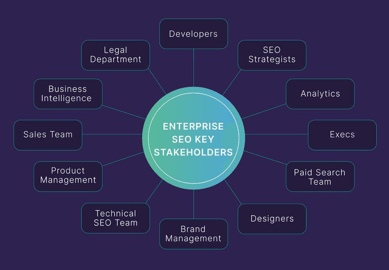 Principal SEO Strategist