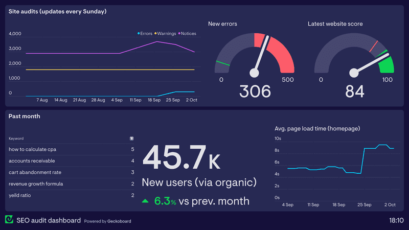 Technical SEO Specialist