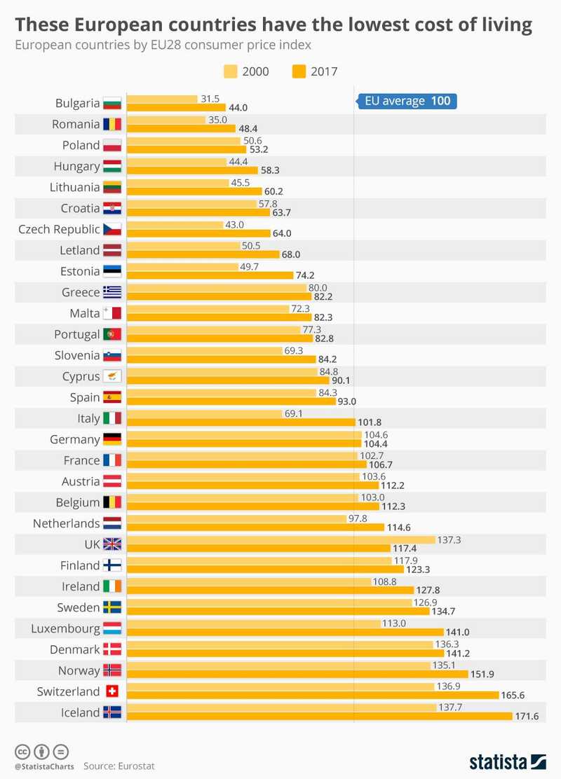 Junior SEO Salary