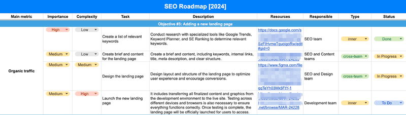 Principal SEO Strategist