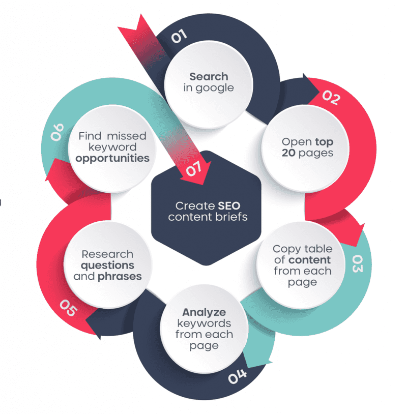 SERP Insight Guest Post