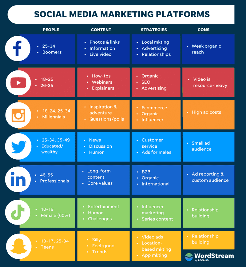 Social Media Marketer