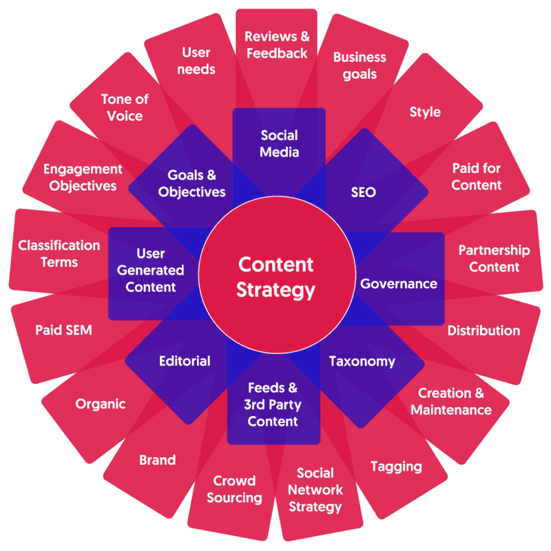 Content Marketing Manager