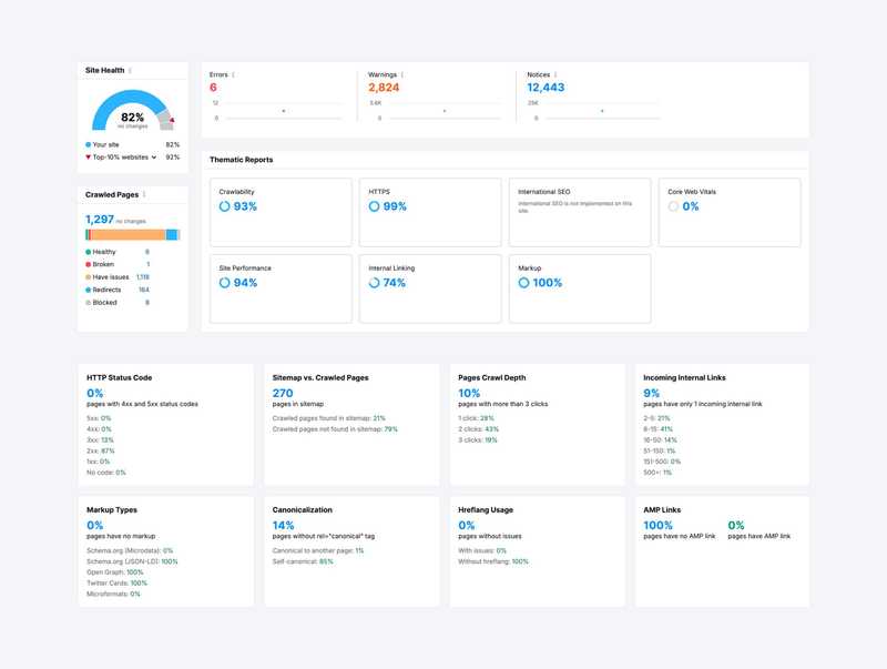 Senior SEO Salary After Tax