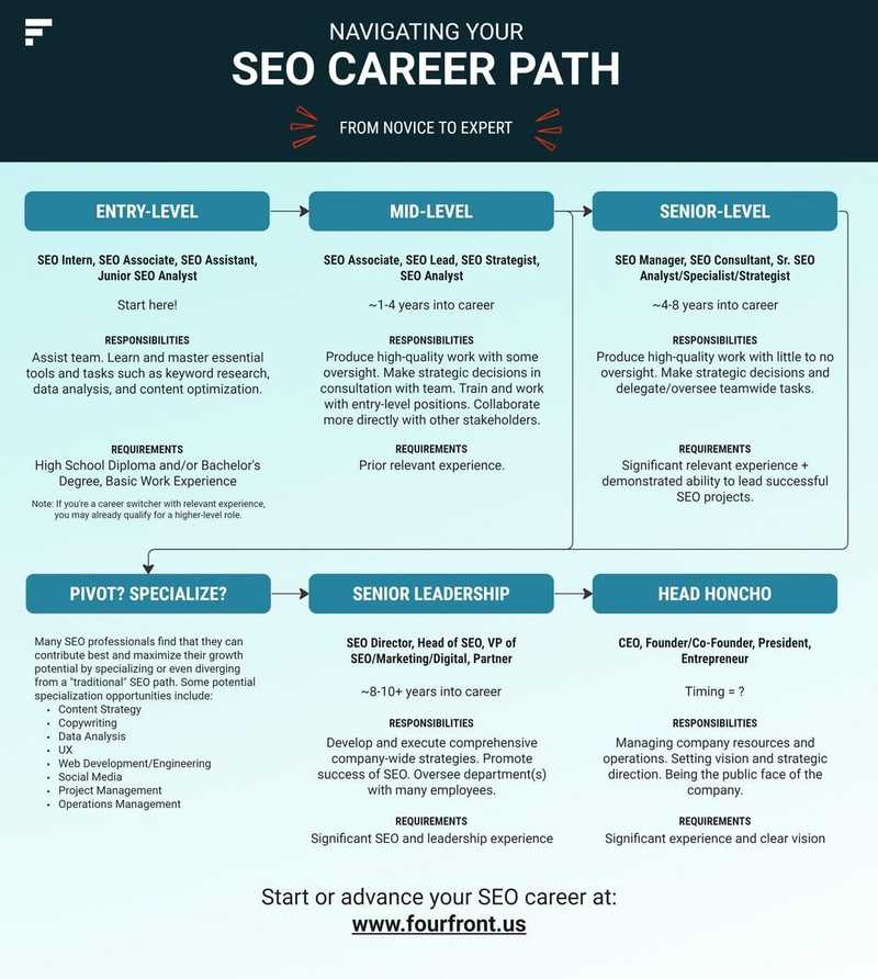 SEO Assistant