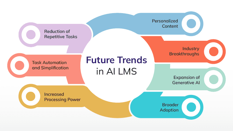 AI Overviews