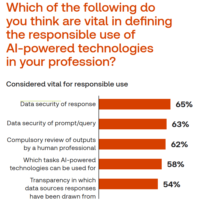 AI Overviews