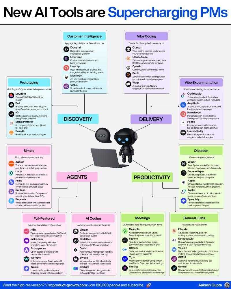 AI Overviews