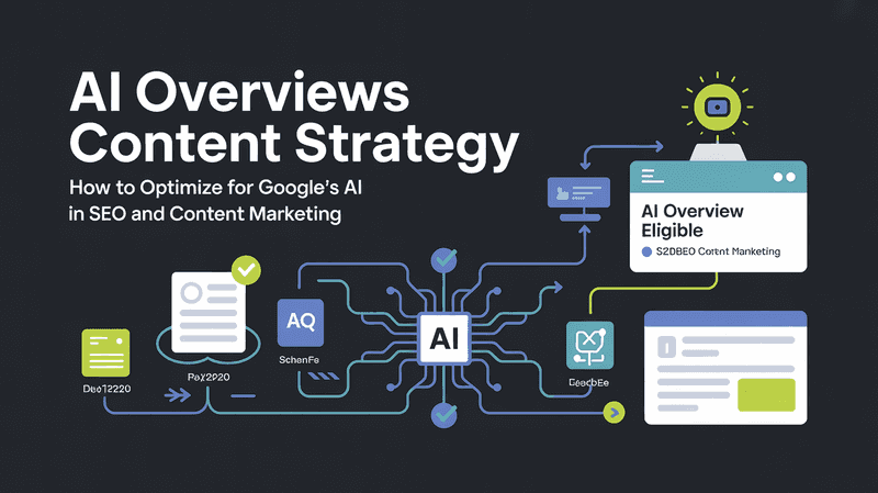 AI Overviews