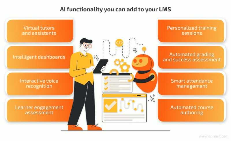 AI Overviews