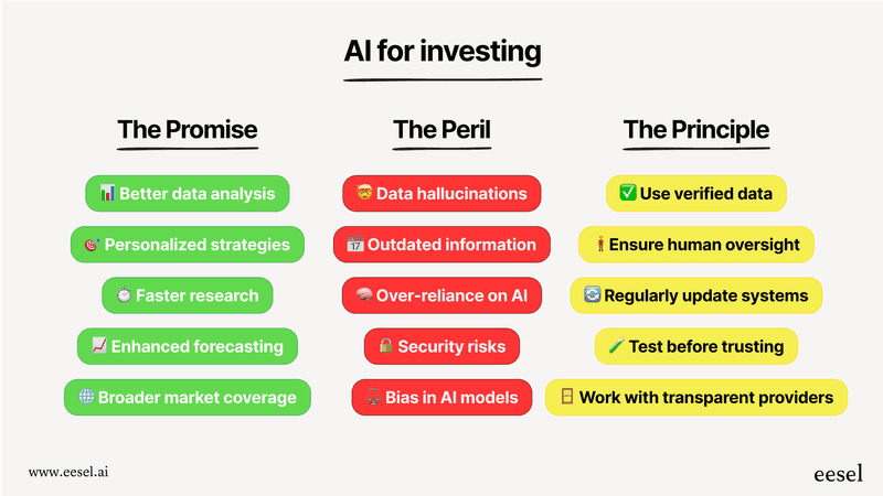 AI Overviews