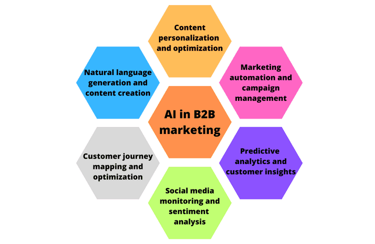 AI Overviews