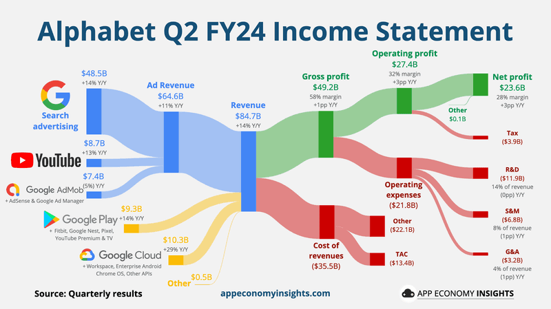 AI Overviews