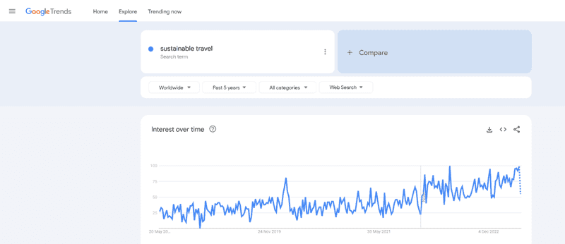 AI Overviews