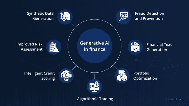 AI Overviews