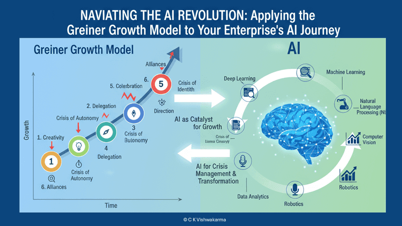 AI Overviews