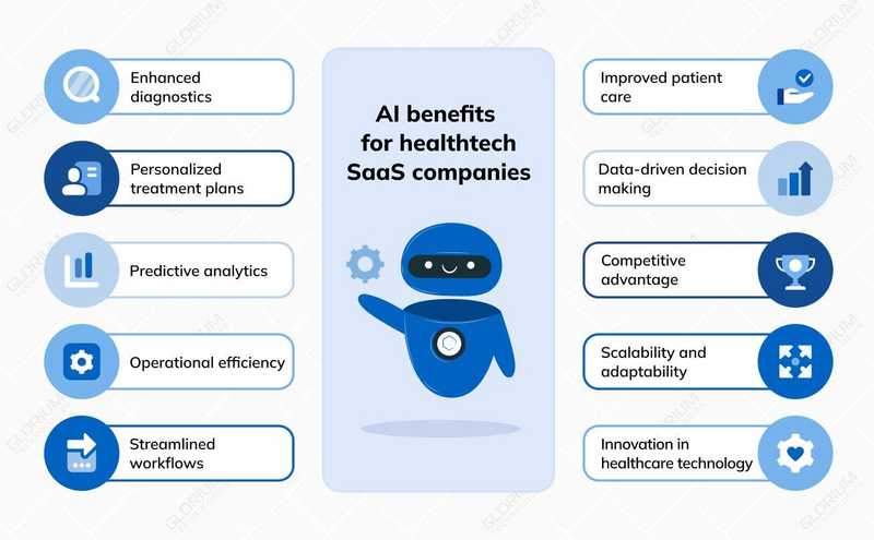 AI Overviews