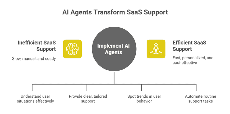 AI Agents