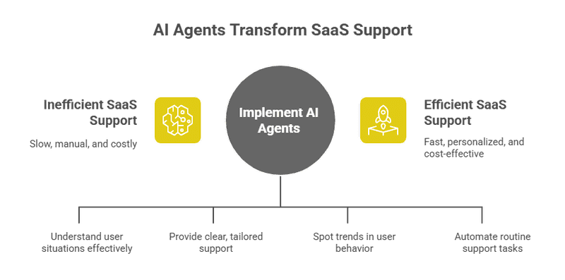 AI Agents