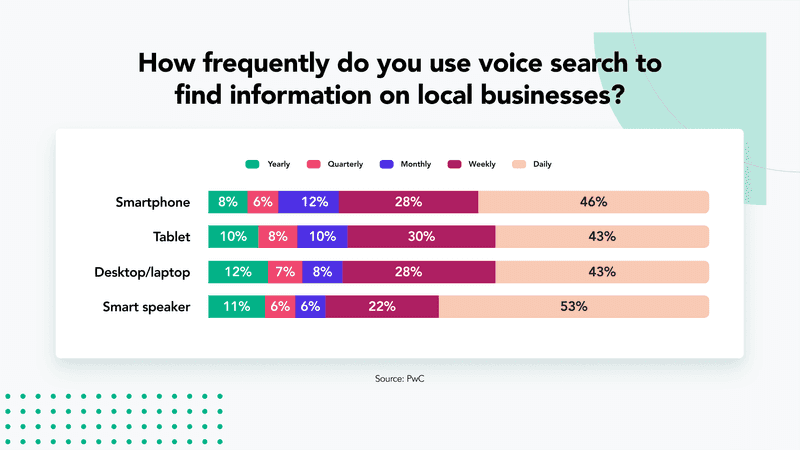 Voice Search