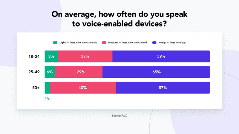 Voice Search