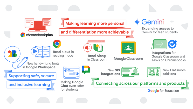 Google Workspace