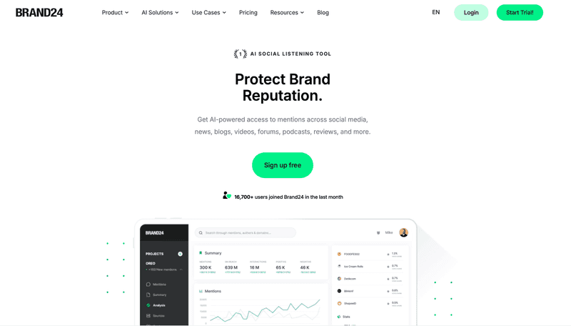 Brand24