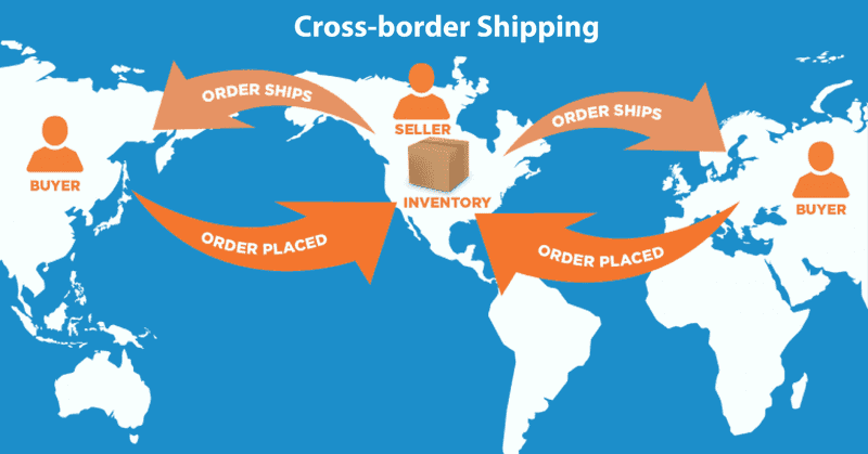 Cross Border Shipping Solutions