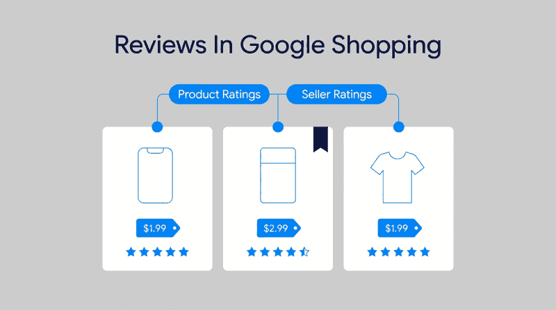 How Reviews Power Google Shopping And Product Listings