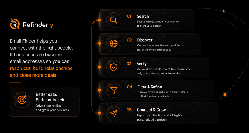 Email Finder
