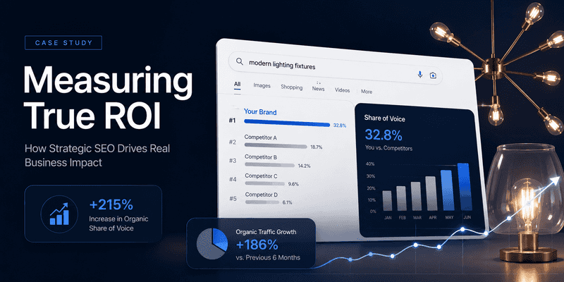 Measuring True ROI