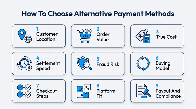 Choose The Right Alternative Payment