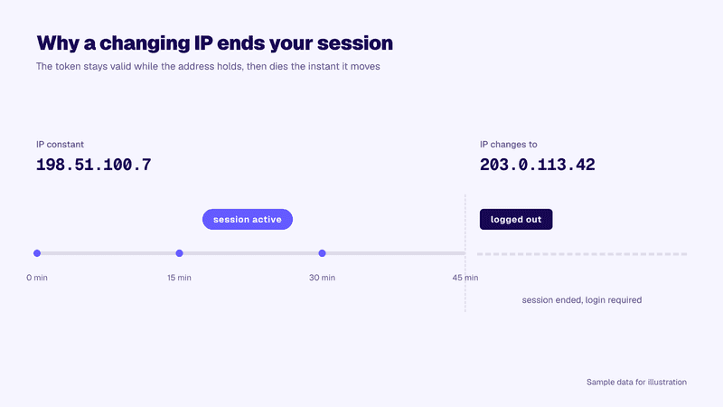 SEO Tools Keep Logging You Out