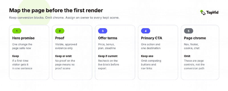 URL to Video for Landing Pages
